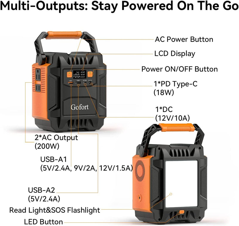 Gofort Portable Power Station for Home, Outdoors RV/Van Camping, Fishing, Blackout