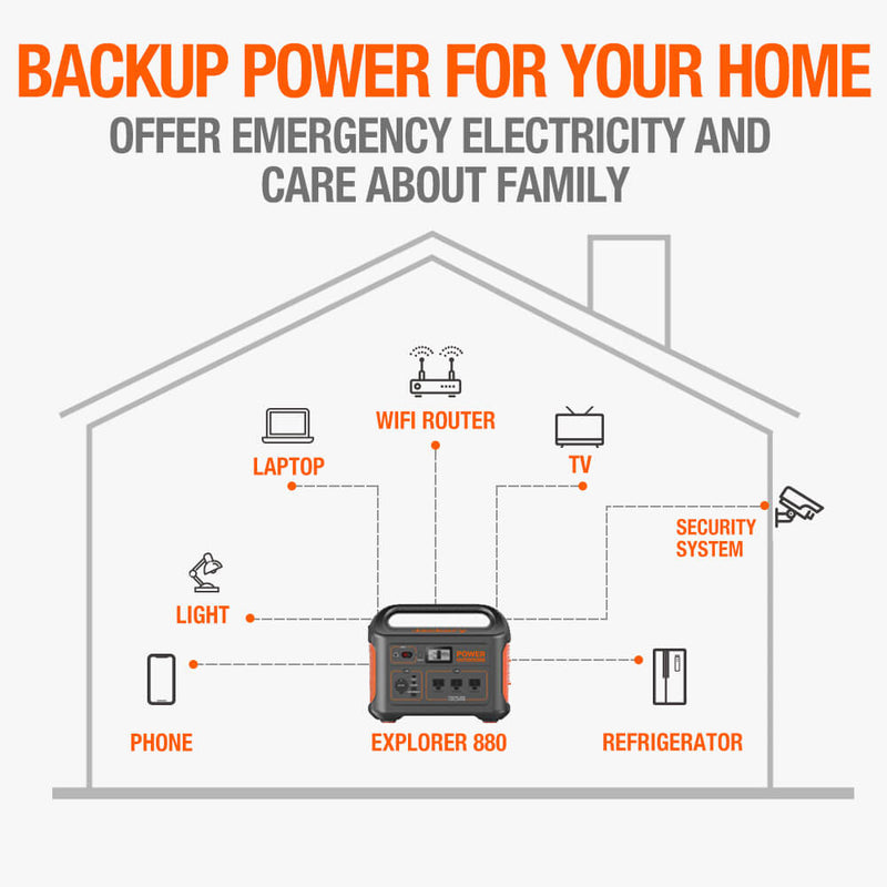 Jackery Explorer E880 Pro Portable Power Station