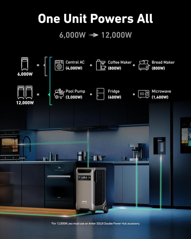 Anker SOLIX F3800 + PS400 Solar Panel 400W