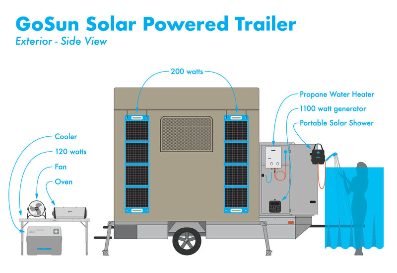 GoSun Camp365 Off-Grid  Camping Solar Trailer